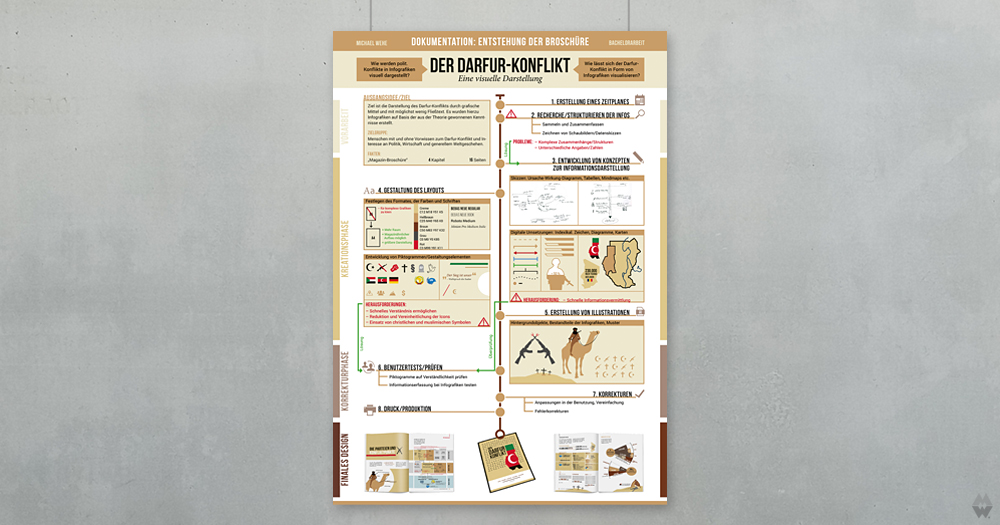 darfur-konflikt-dokumentation-poster